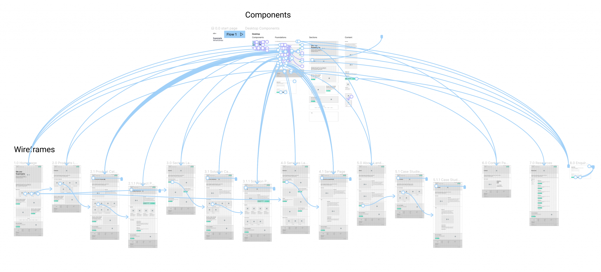 Figma Prototyping Image